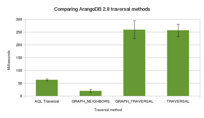 traversal_comparison